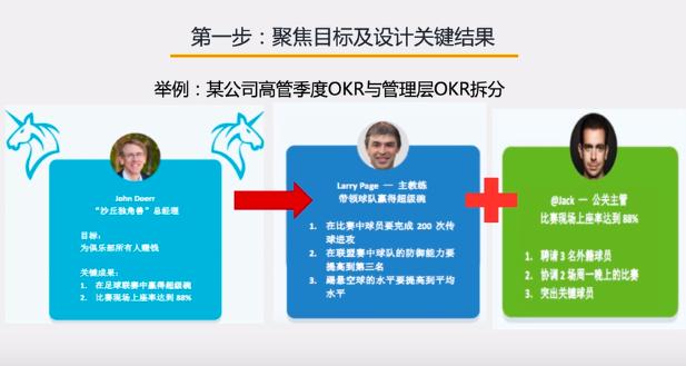 okr工作法视频,一张图看懂okr工作方法