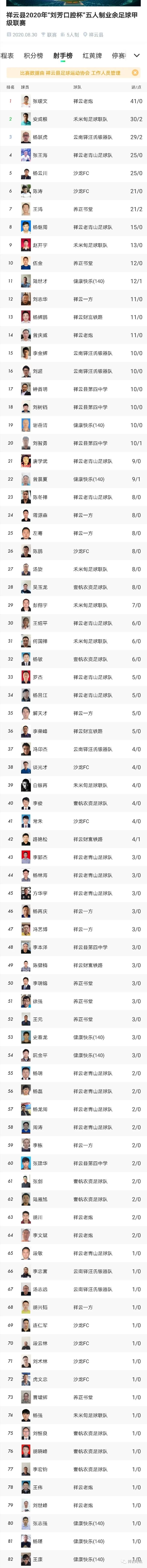 祥云五人足球联赛,祥云足球2015