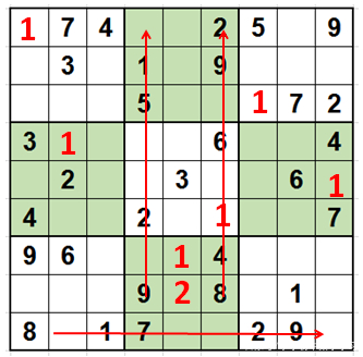 数独九宫格高阶解题技巧,玩转数独有效法则