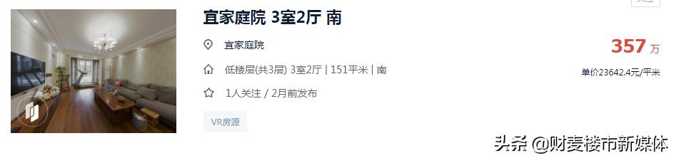 寰愬窞浜屾墜鎴挎定浠峰悧,2022骞村緪宸炰簩鎵嬫埧鍚勫皬鍖轰环鐩〃
