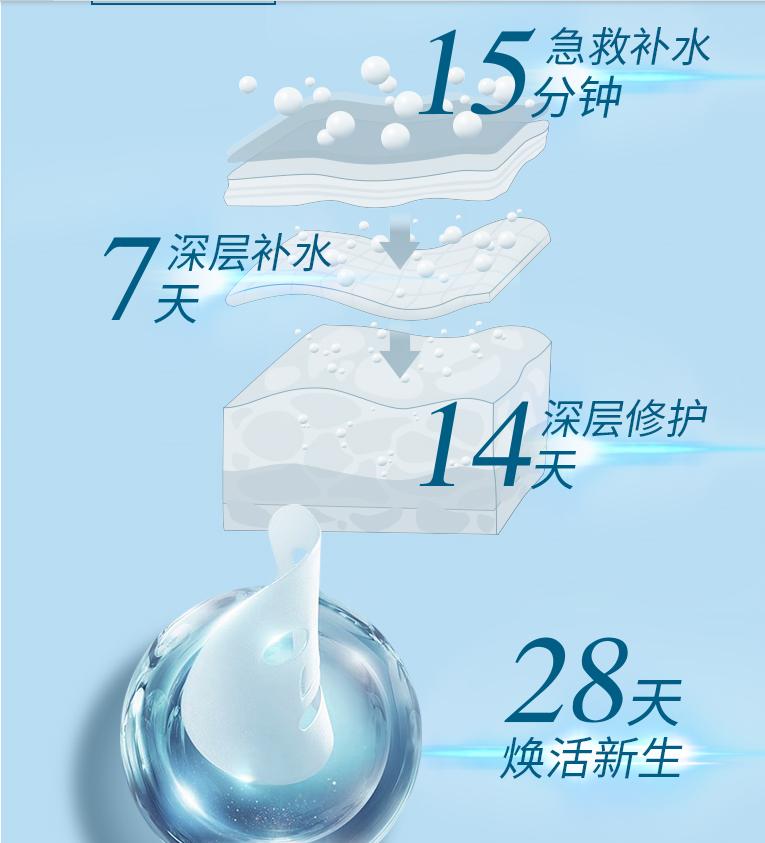 女人打玻尿酸的表现,女人经常打玻尿酸10年