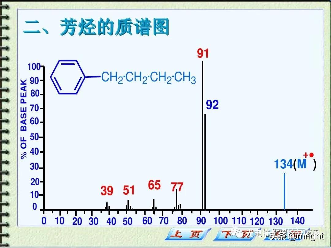 光催化机理分析,光催化常用的形貌分析方法有