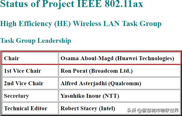 wifi基于ieee802.11标准,wifi的ieee802.11标准
