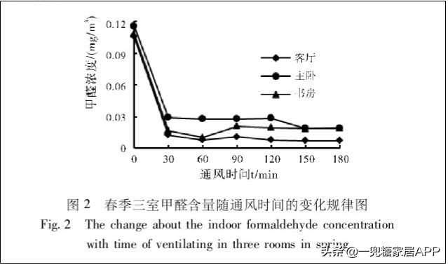 闷放法除甲醛真的有效吗,你清醒点全文免费阅读