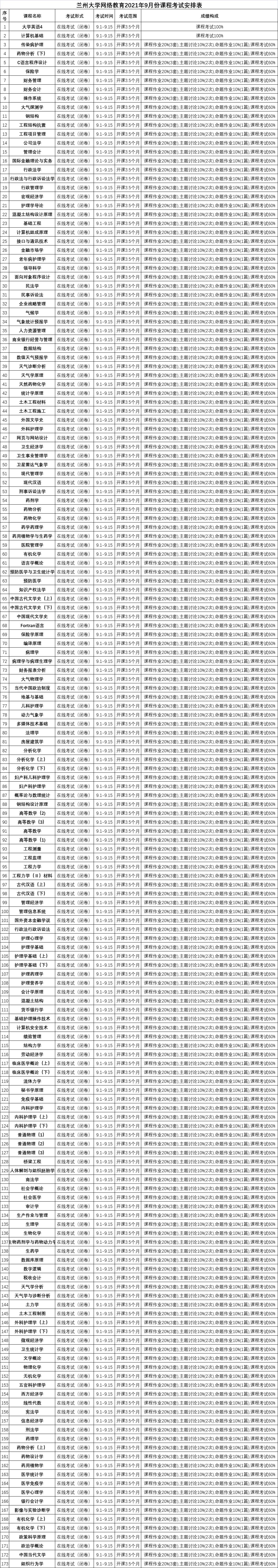 兰州大学网络教育2021年9月课程考试安排