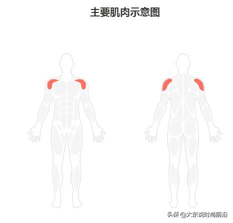 减脂健身计划一周表,减脂健身计划一周表图