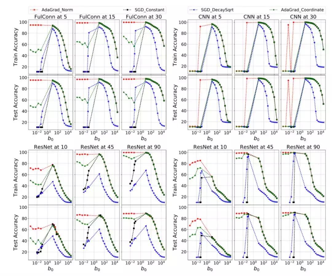 icml论文怎么样,icml历年最佳论文