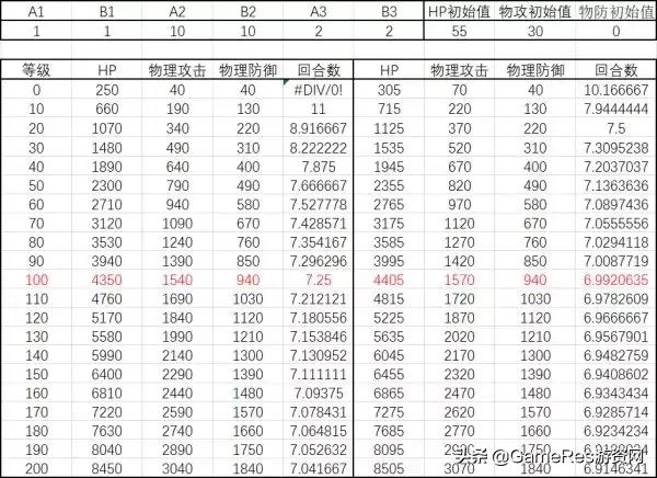 如何做好回合制游戏的战斗体验？战斗数值公式设计详解