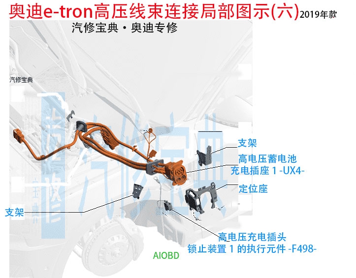 新能源高压线束,新能源高压线束特点