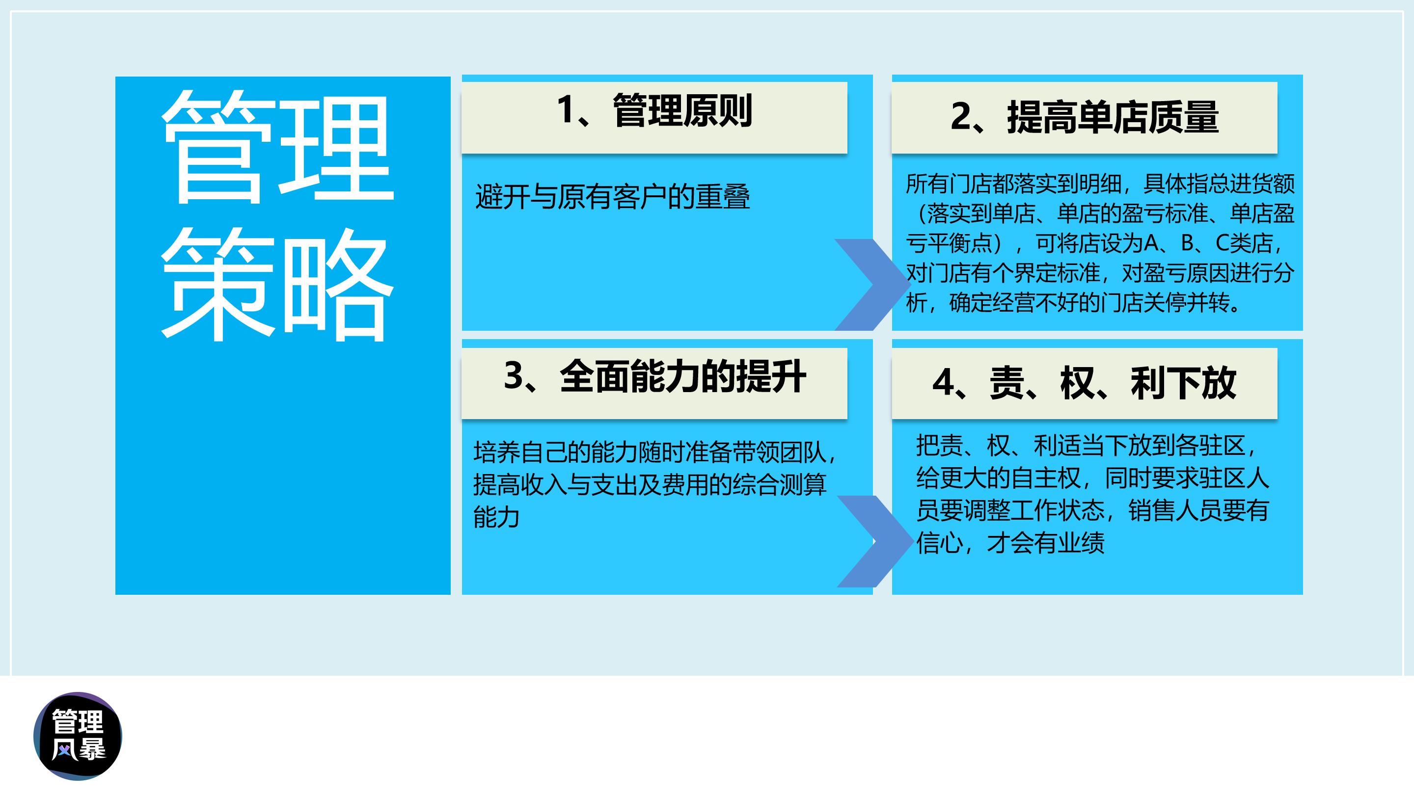 渠道销量提升的ppt,如何做高端销售ppt