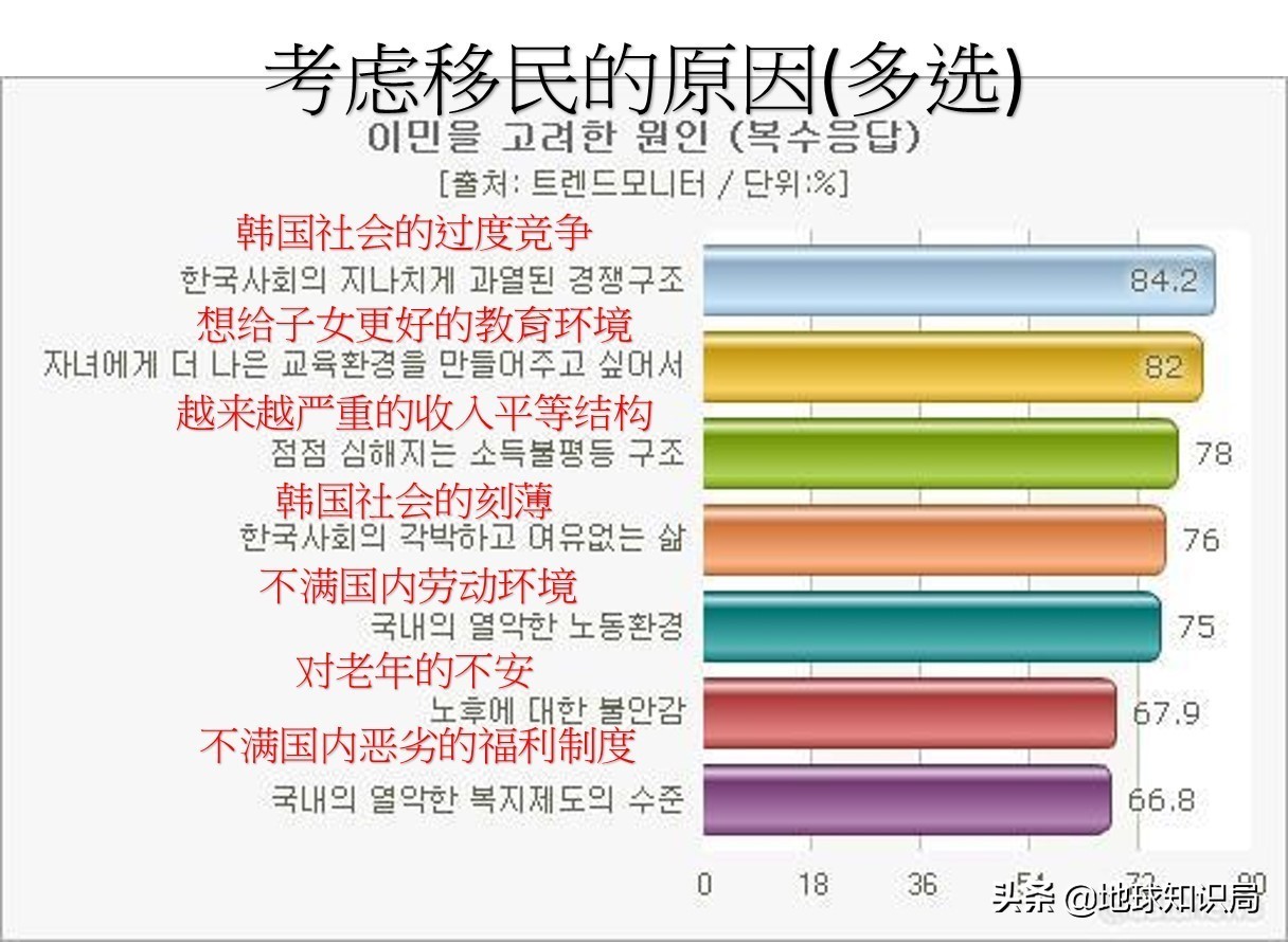 韩国人占据中国文化,韩国人能征服世界吗