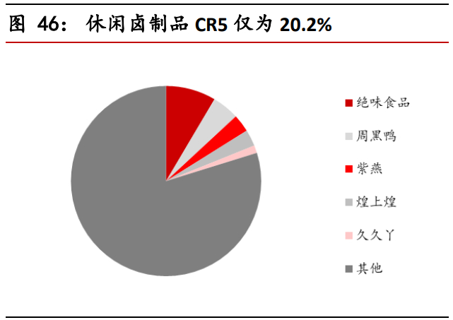 食品饮料行业股票投资分析,食品饮料板块最新预测