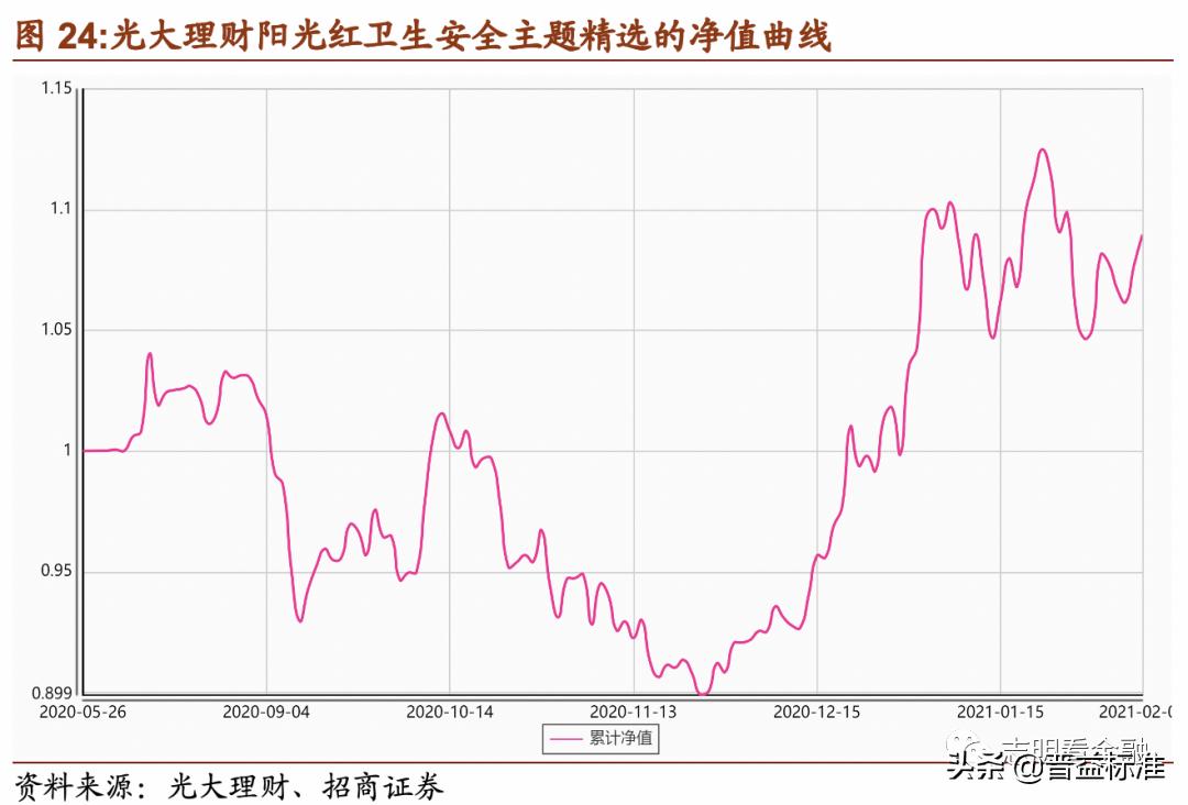 理财产品深度分析,理财产品推荐方案