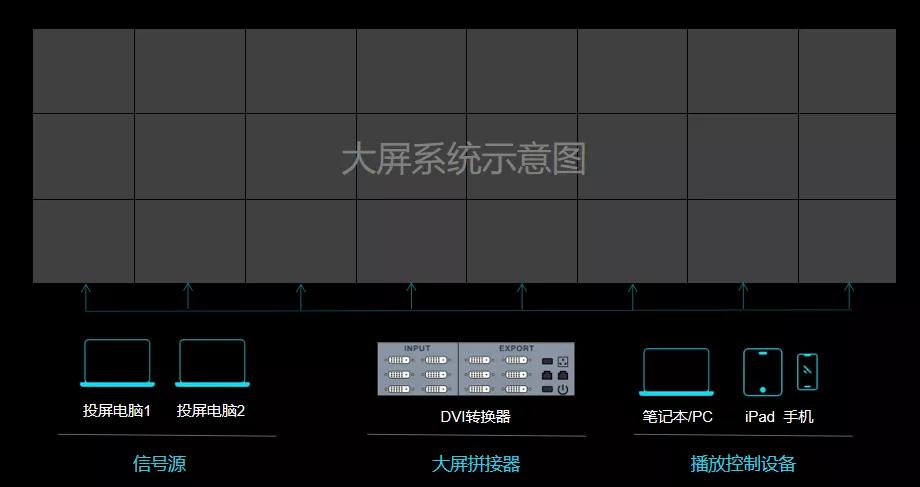 数据可视化是用什么做的,数据可视化面临的问题有哪些