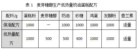 食品添加剂麦芽糖醇的功能,麦芽糖醇在食品中的应用