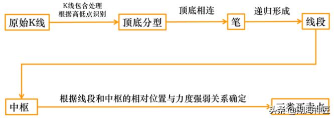 看懂缠论,缠论基础知识及解析