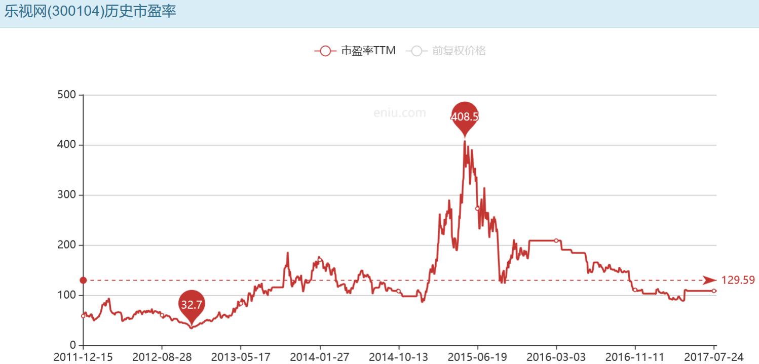 我为什么不建议你炒股,为什么选择市盈率20倍以内的股票