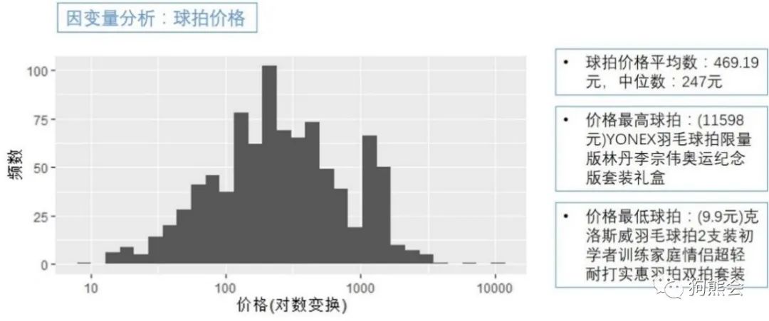 羽毛球拍怎么挑选,女生羽毛球拍怎么挑选
