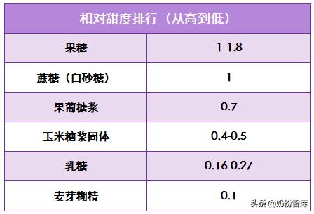 奶粉有膻味怎么办,牦牛奶粉膻味重吗
