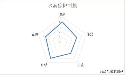 膜法世家纱布面膜真的有用吗,膜法世家纱布面膜100元三盒