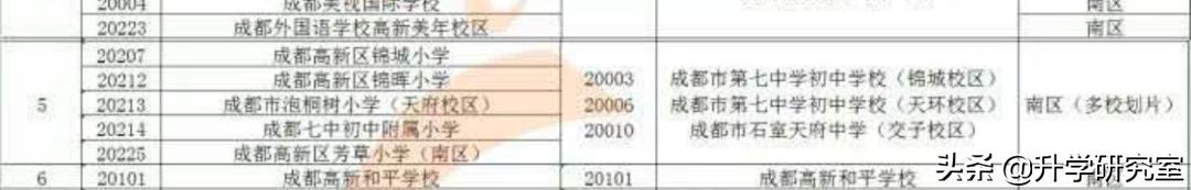 成都七中学区怎么分,成都一中和成都七中