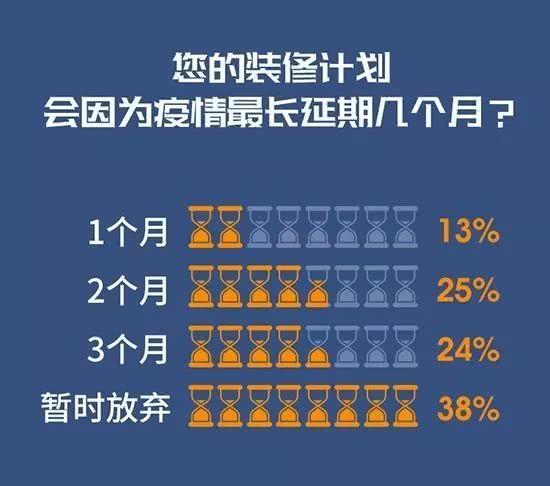 疫情过后家居建材行业怎么样,疫情过后为什么要投资