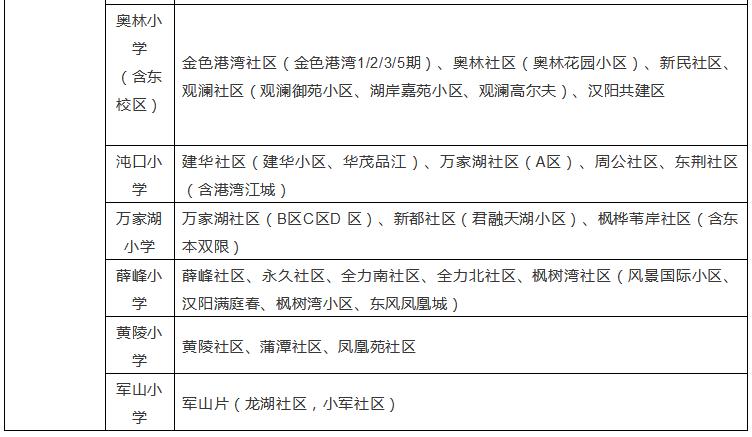武汉各区幼升小划片查询,2019武汉幼升小划片