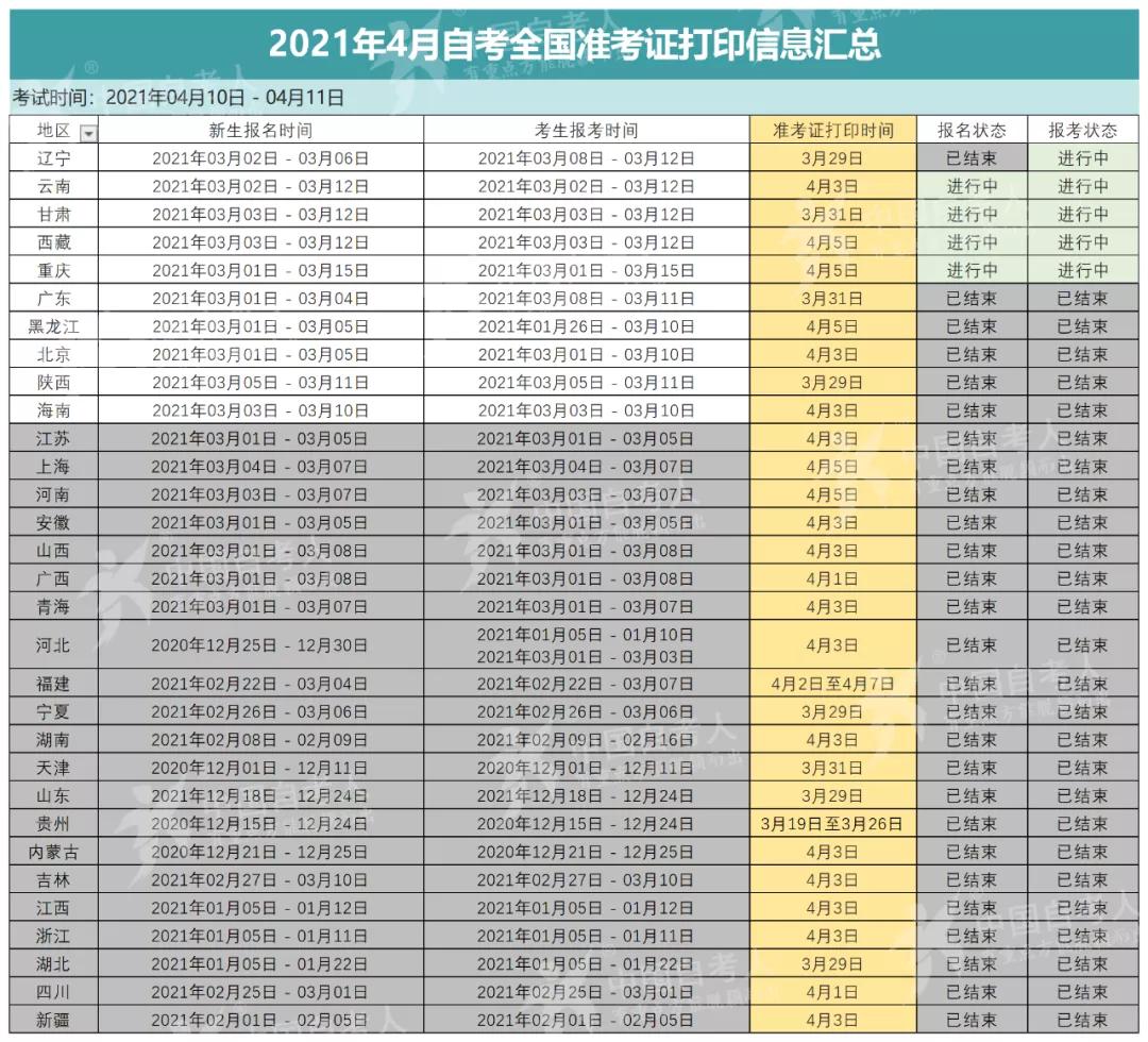 用照片纸打印准考证可以进考场吗,打印的准考证能进考场吗