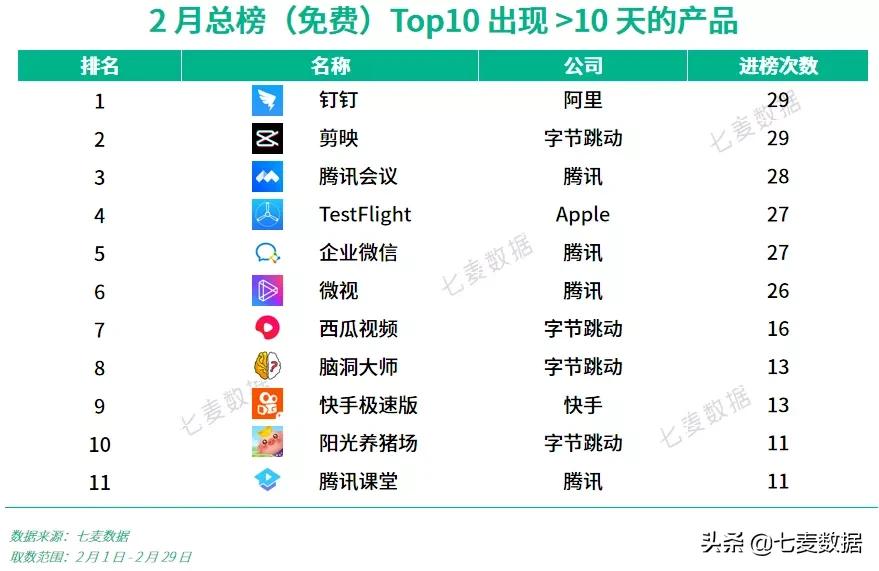内容为王行之有效，视频、游戏都送钱，*赚网**成黄金增长法则了？