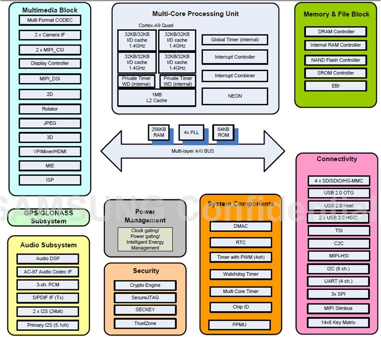 从0开始学习c语言,从零开始学scratch2.0动画游戏设计