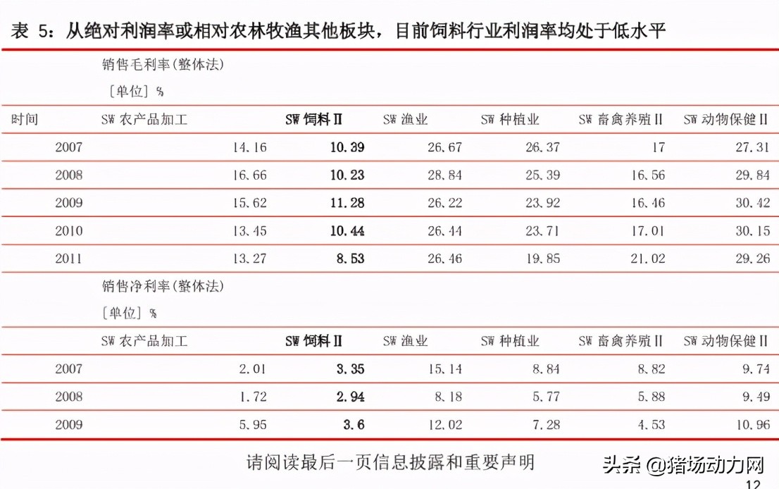刚刚！豆粕大涨210元/吨，7月第一波饲料原料涨价潮来了