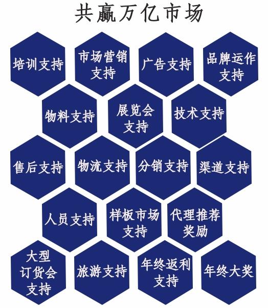 招商加盟科技,作为科技有限公司招聘