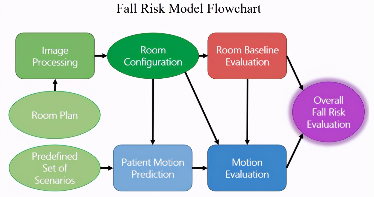 用人工智能做设计,究竟能不能真的有效?