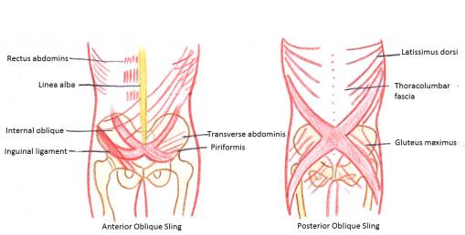 骶髂关节稳定性检查,怀孕后骶髂关节炎如何治疗