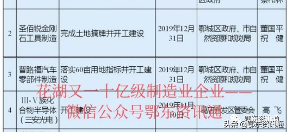 投资4.95亿占地300亩,投资十亿建的工业项目
