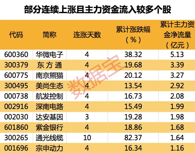 最新业绩暴增股一览表,最新业绩大增股票