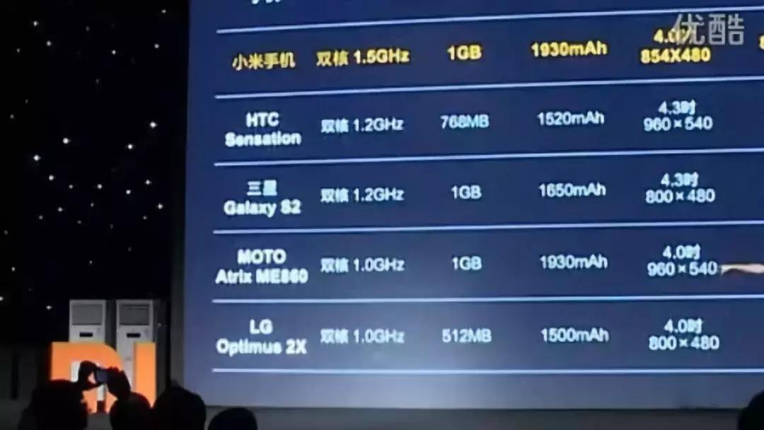 十年手机性能提升了多少,十年间手机系统变化