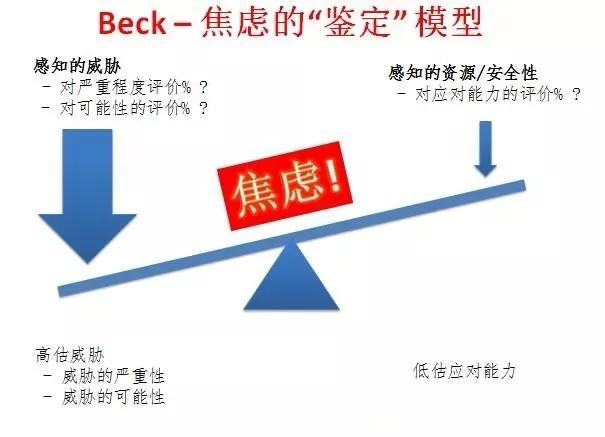 社交恐惧和焦虑,社交恐惧和焦虑测试