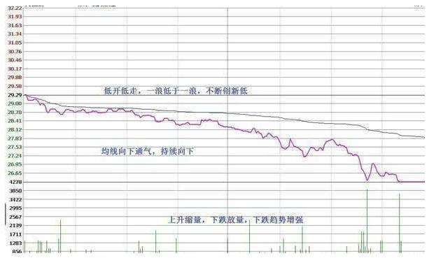最好的短线做t方法,短线王十大绝招
