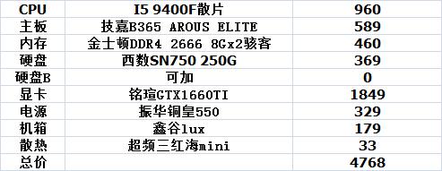 8月3000元电脑主机最强配置清单,三千到四千电脑主机主流配置