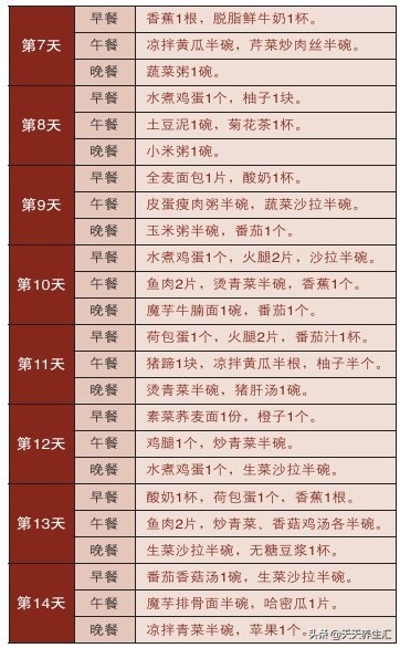 合理减肥食谱一周,如何合理减肥节食食谱图