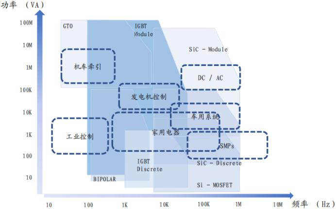 全球功率半导体igbt市场规模,igbt芯片属于功率半导体吗