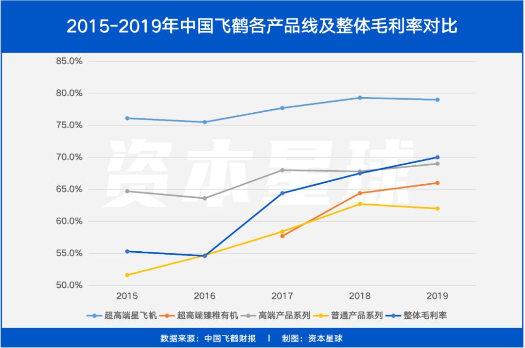 飞鹤为何增速快利润高,飞鹤半年营收超过82.49亿