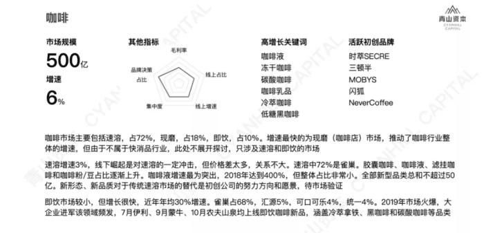 元気森林、王饱饱、花西子、完美日记、新消费两年内爆发？