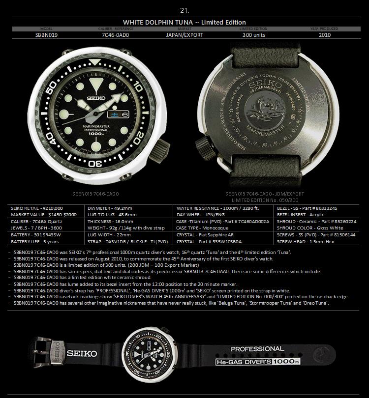 seiko精工小罐头,seiko精工水鬼罐头