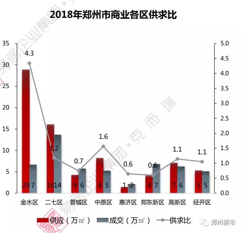 地产项目常见的坑,10年回本的项目能干嘛