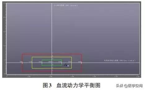 心血管疾病早期心脏康复专家共识,心脏康复护理专家共识解读