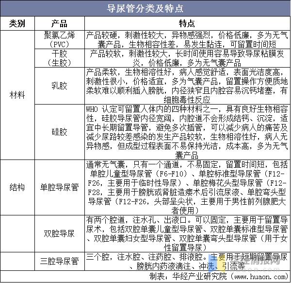 导尿管市场需求量,国内吸管行业市场竞争结构分析