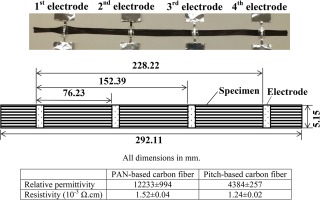 碳纤维中发现巨大的电容率赵志强学习翻译