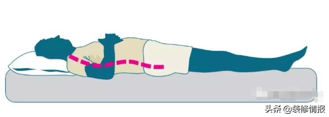 床垫的选购测试,选床垫看这几点